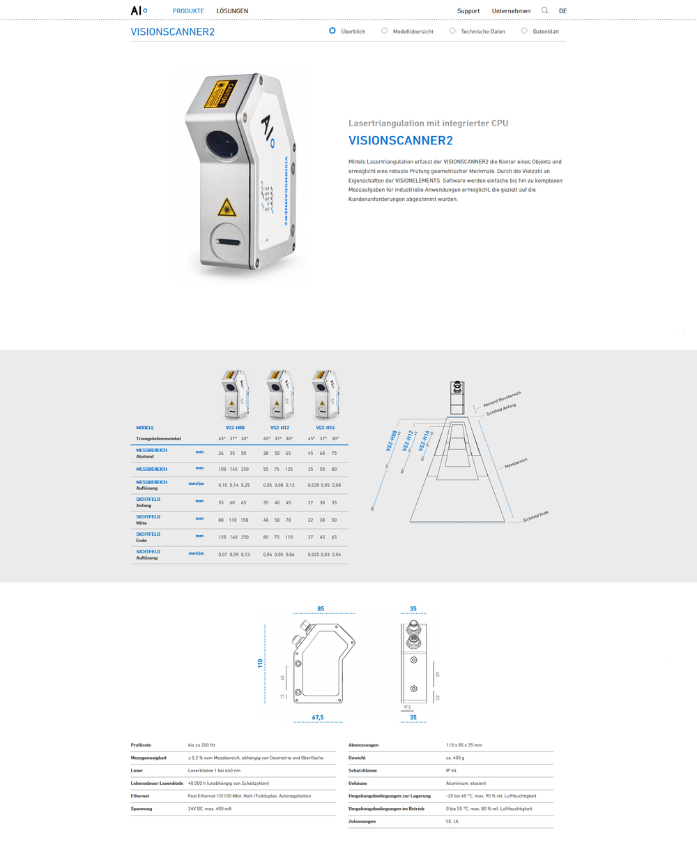 AI Webseiten Struktur